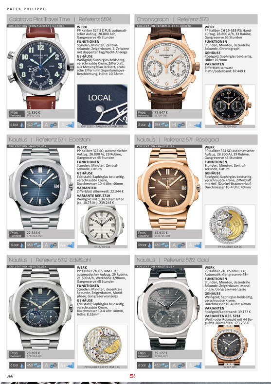 Uhren Exclusiv 2018