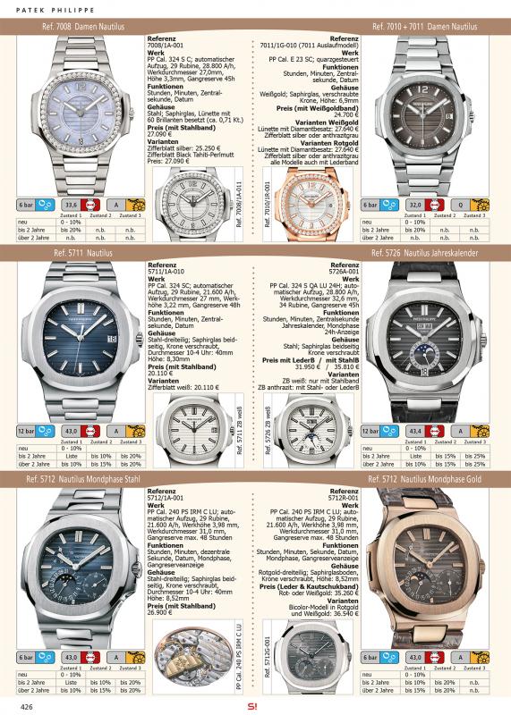 Uhren Exclusiv 2014