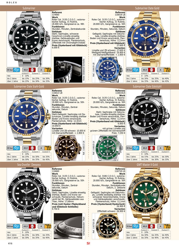 Uhren Exclusiv 2015