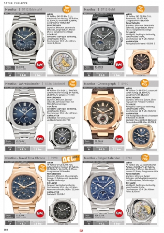 Uhren Exclusiv 2022